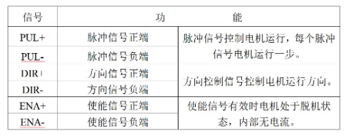 控制型号接口