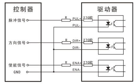 控制信号