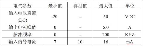 电气参数